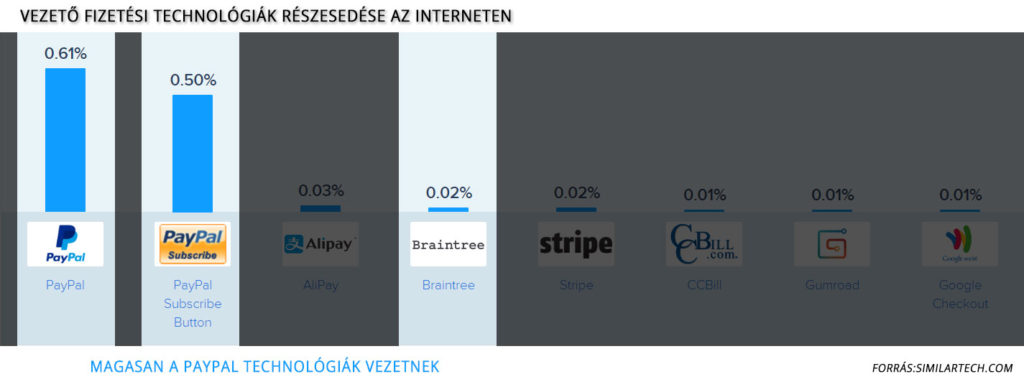 payment-technologies-market-share-and-web-usage-statistics